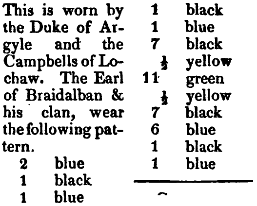 Campbell of Breadalbane: Logan's printed table listing, scanned