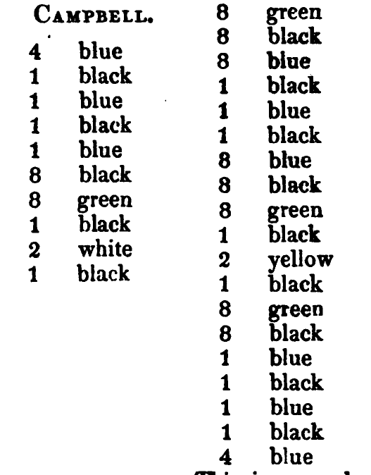 Campbell: Logan's printed table listing, scanned