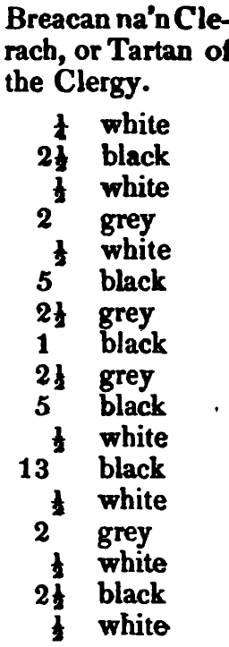 Clergy: Logan's printed table listing, scanned