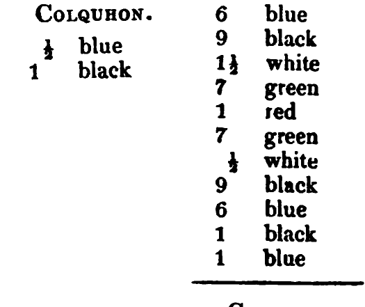 Colquhoun: Logan's printed table listing, scanned