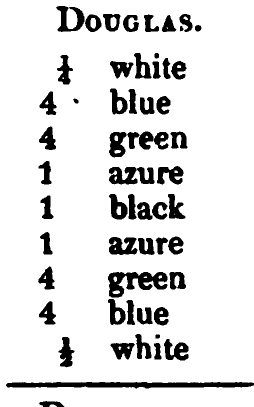 Douglas: Logan's printed table listing, scanned