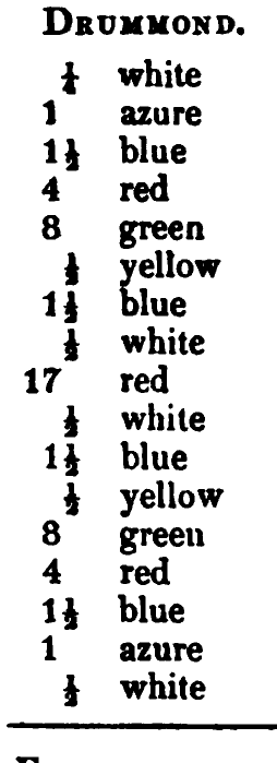 Drummond: Logan's printed table listing, scanned