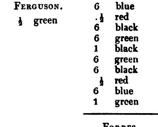 Ferguson: Logan's printed table listing, scanned