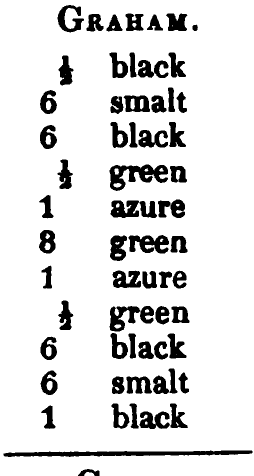 Graham: Logan's printed table listing, scanned