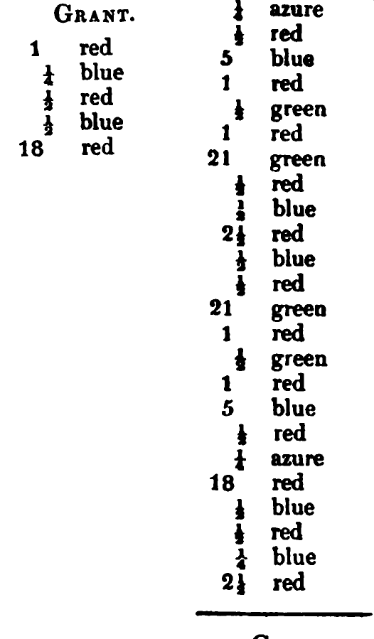 Grant: Logan's printed table listing, scanned