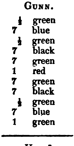 Gunn: the source's printed listing, scanned
