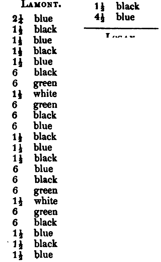 Lamont: Logan's printed table listing, scanned