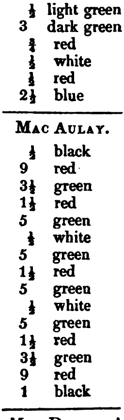 MacAulay: Logan's printed table listing, scanned