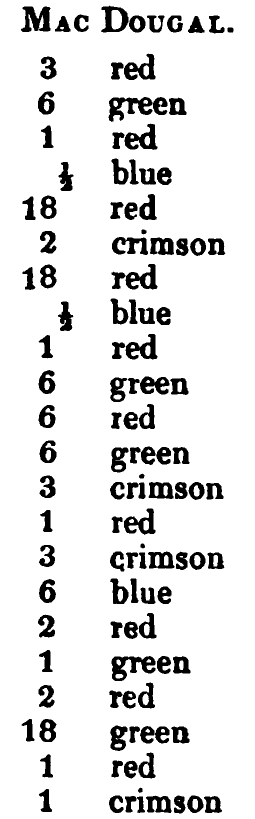 MacDougall: Logan's printed table listing, scanned