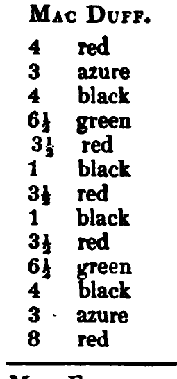 MacDuff: Logan's printed table listing, scanned