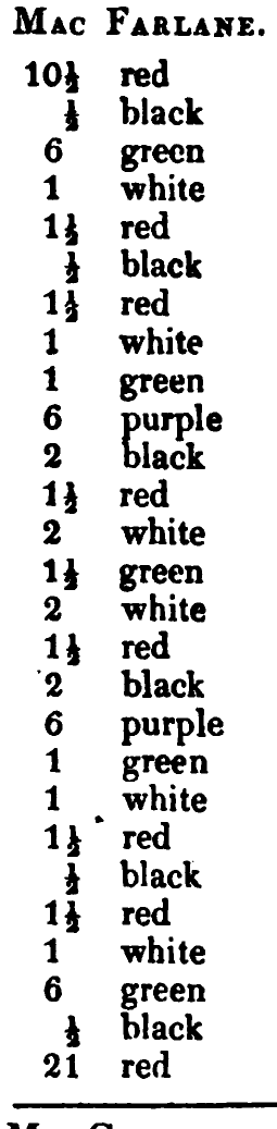 MacFarlane: Logan's printed table listing, scanned