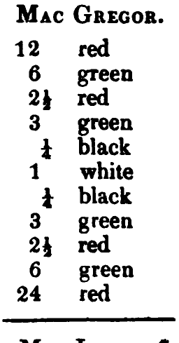 MacGregor: Logan's printed table listing, scanned