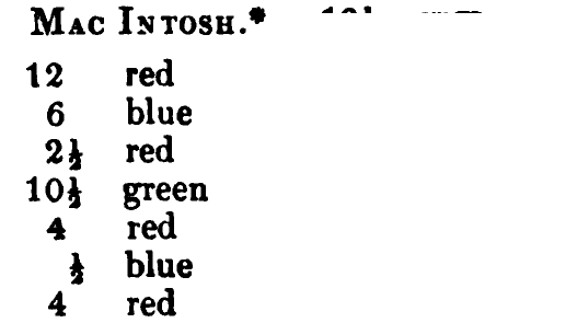 MacIntosh: the source's printed listing, scanned