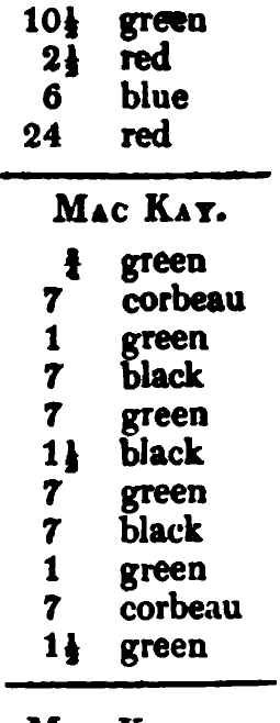 MacKay: the source's printed listing, scanned