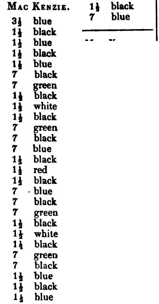 MacKenzie: Logan's printed table listing, scanned
