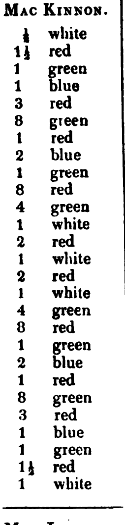 MacKinnon: Logan's printed table listing, scanned