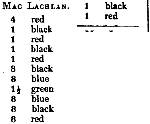 MacLachlan: Logan's printed table listing, scanned