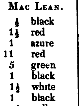 MacLean: Logan's printed table listing, scanned