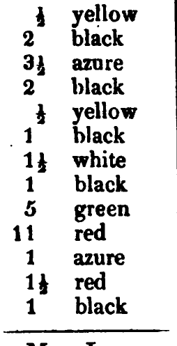 MacLeod: Logan's printed table listing, scanned