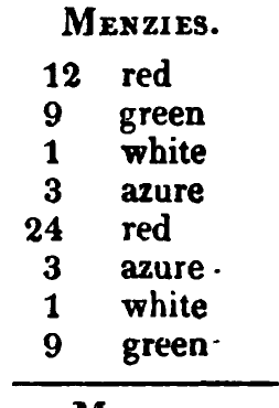 Menzies: Logan's printed table listing, scanned