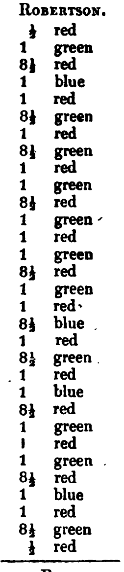 Robertson: Logan's printed table listing, scanned