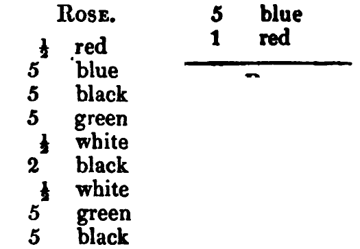 Rose: Logan's printed table listing, scanned