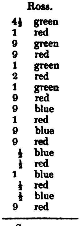 Ross: Logan's printed table listing, scanned