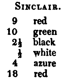 Sinclair: Logan's printed table listing, scanned