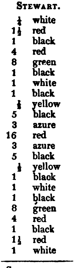 Stewart: Logan's printed table listing, scanned