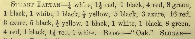 Stuart-Forbes of Fettercairn and Pitsligo: the source's printed listing, scanned
