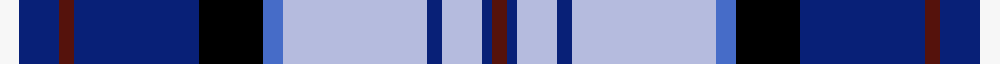 sett